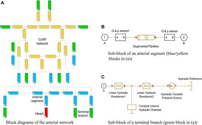 https://cdn.ncbi.nlm.nih.gov/pmc/blobs/f8f7/8931461/a89cca616735/fbioe-10-835347-g002.jpg