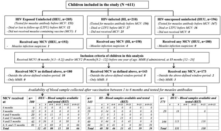 https://cdn.ncbi.nlm.nih.gov/pmc/blobs/f8f8/12197448/8264d6fec86d/vaccines-13-00584-g001.jpg
