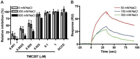 https://cdn.ncbi.nlm.nih.gov/pmc/blobs/f8f9/3157398/01a542b3a47e/pone.0023575.g004.jpg