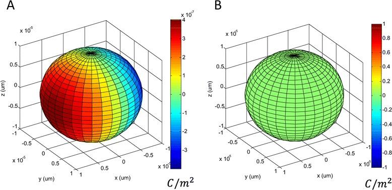 https://cdn.ncbi.nlm.nih.gov/pmc/blobs/f8fb/4306248/723055d36fef/13628_2014_16_Fig2_HTML.jpg