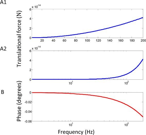 https://cdn.ncbi.nlm.nih.gov/pmc/blobs/f8fb/4306248/b9366c4a7df1/13628_2014_16_Fig6_HTML.jpg