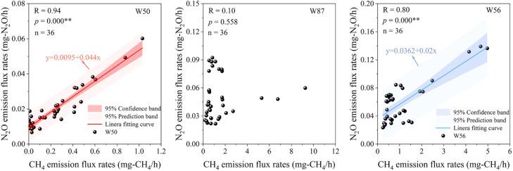 https://cdn.ncbi.nlm.nih.gov/pmc/blobs/f8fe/11871468/a97b4295a265/gr5.jpg