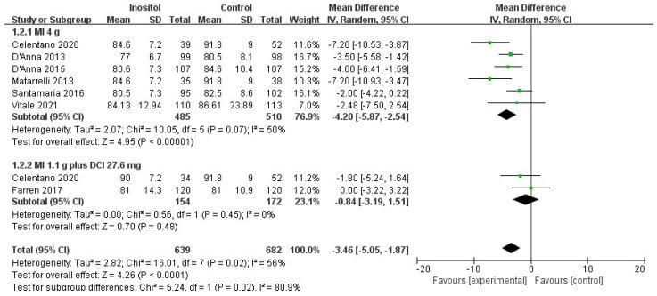 https://cdn.ncbi.nlm.nih.gov/pmc/blobs/f904/9318937/3346661ac4c7/nutrients-14-02831-g005.jpg