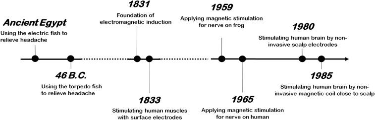 https://cdn.ncbi.nlm.nih.gov/pmc/blobs/f906/8119533/e873fc5d7de0/40122_2021_252_Fig1_HTML.jpg