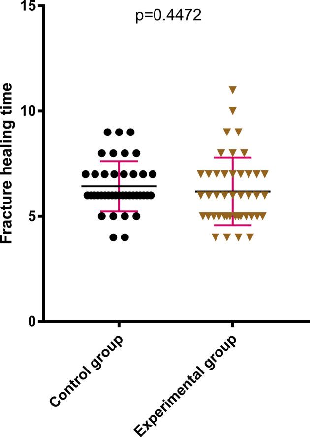 https://cdn.ncbi.nlm.nih.gov/pmc/blobs/f907/9500341/1155775fd134/fsurg-09-984431-g006.jpg
