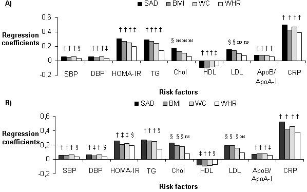 https://cdn.ncbi.nlm.nih.gov/pmc/blobs/f908/1847804/d81c964022eb/1475-2840-6-10-1.jpg