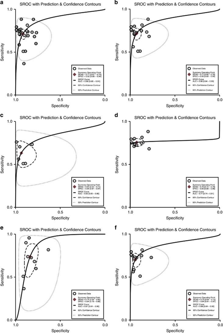 https://cdn.ncbi.nlm.nih.gov/pmc/blobs/f90c/5288600/f5d5a6f3fdf2/ctg201666f4.jpg