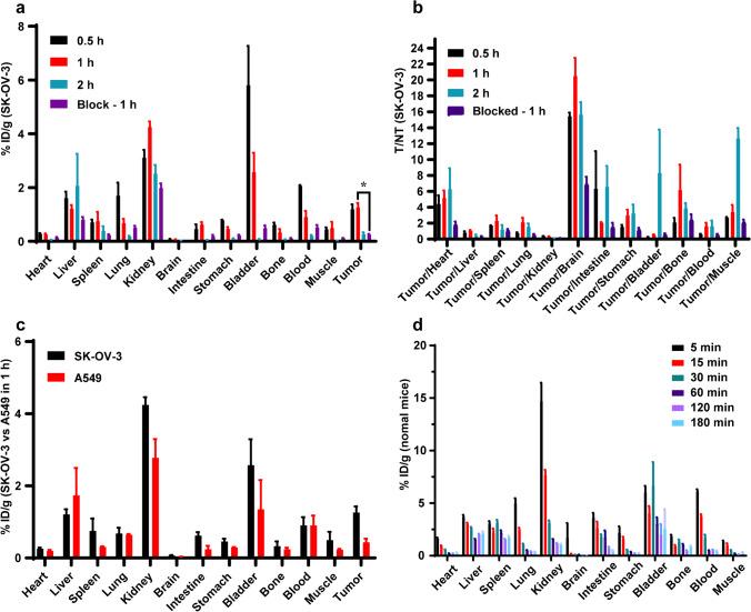 https://cdn.ncbi.nlm.nih.gov/pmc/blobs/f90f/10317875/0890510ca2b5/259_2023_6249_Fig6_HTML.jpg
