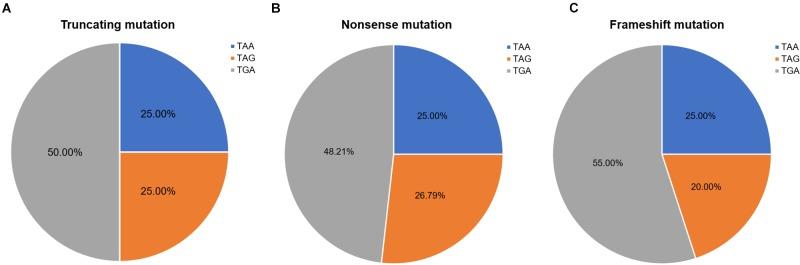 https://cdn.ncbi.nlm.nih.gov/pmc/blobs/f910/6388391/369824dbfd58/fgene-10-00114-g006.jpg