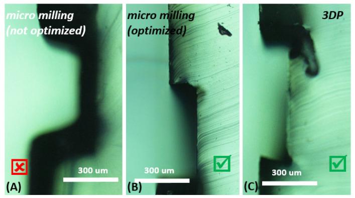 https://cdn.ncbi.nlm.nih.gov/pmc/blobs/f910/9611906/acc3d803d7fd/micromachines-13-01722-g002.jpg
