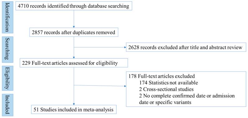 https://cdn.ncbi.nlm.nih.gov/pmc/blobs/f910/9736973/dd0c4b75ffbc/ijerph-19-16010-g001.jpg