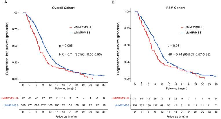 https://cdn.ncbi.nlm.nih.gov/pmc/blobs/f911/9330455/644b0b8e17ca/jcav13p2912g001.jpg