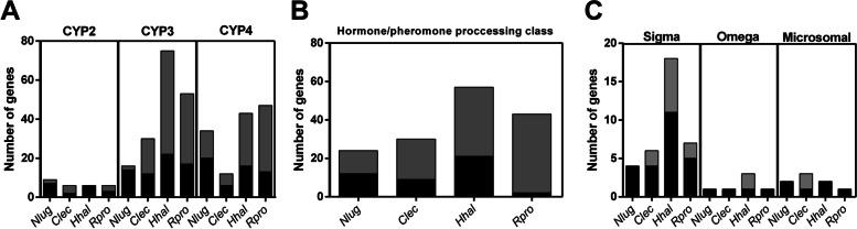 https://cdn.ncbi.nlm.nih.gov/pmc/blobs/f911/9670383/807249d0677a/12864_2022_8974_Fig6_HTML.jpg
