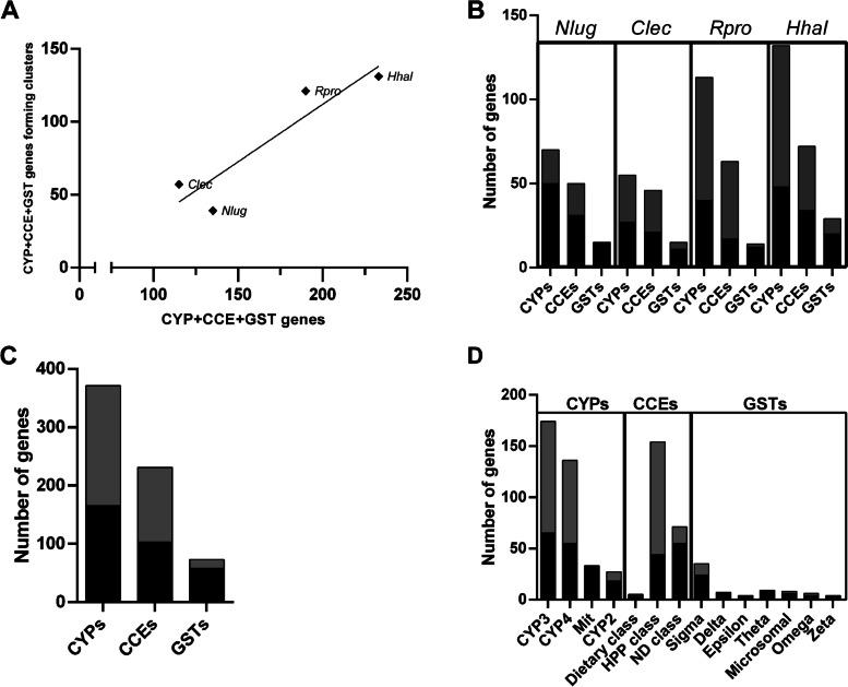 https://cdn.ncbi.nlm.nih.gov/pmc/blobs/f911/9670383/d59154761c9e/12864_2022_8974_Fig5_HTML.jpg