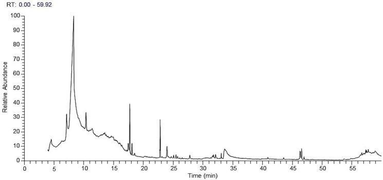 https://cdn.ncbi.nlm.nih.gov/pmc/blobs/f913/12347663/6cf2434443a7/ijms-26-07355-g001.jpg