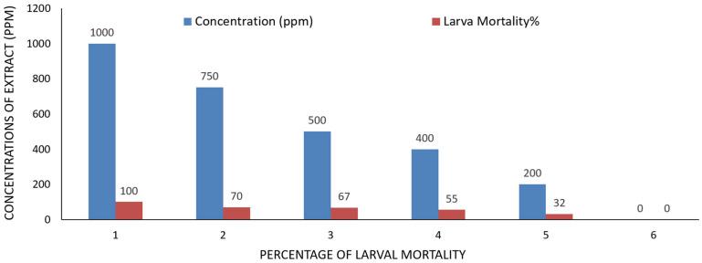 https://cdn.ncbi.nlm.nih.gov/pmc/blobs/f913/12347663/dd161fec006e/ijms-26-07355-g003.jpg