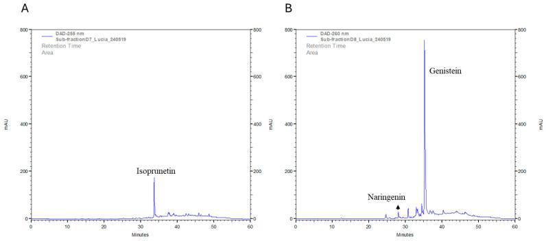 https://cdn.ncbi.nlm.nih.gov/pmc/blobs/f915/11858089/3fc3bf0c6729/molecules-30-00972-g012.jpg