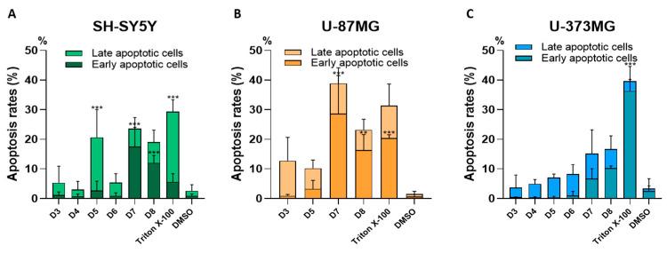 https://cdn.ncbi.nlm.nih.gov/pmc/blobs/f915/11858089/632445755772/molecules-30-00972-g006.jpg