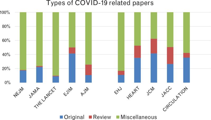 https://cdn.ncbi.nlm.nih.gov/pmc/blobs/f916/10100635/1624ea514e7d/jcarm-22-840-g005.jpg