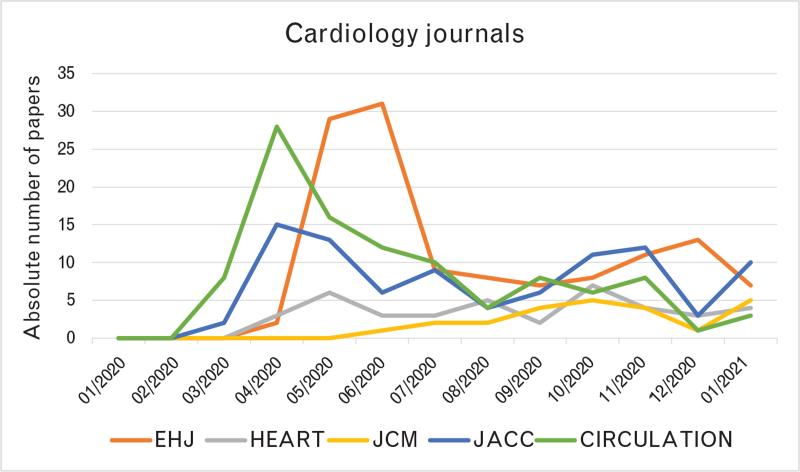 https://cdn.ncbi.nlm.nih.gov/pmc/blobs/f916/10100635/7e70521f0e47/jcarm-22-840-g004.jpg