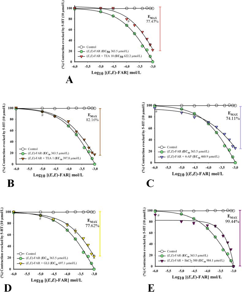 https://cdn.ncbi.nlm.nih.gov/pmc/blobs/f916/10333471/e957a67a3011/gr7.jpg