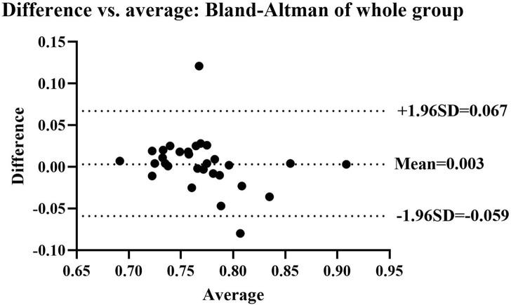 https://cdn.ncbi.nlm.nih.gov/pmc/blobs/f916/9893012/5c7f8b5cb197/fphys-14-1036194-g007.jpg