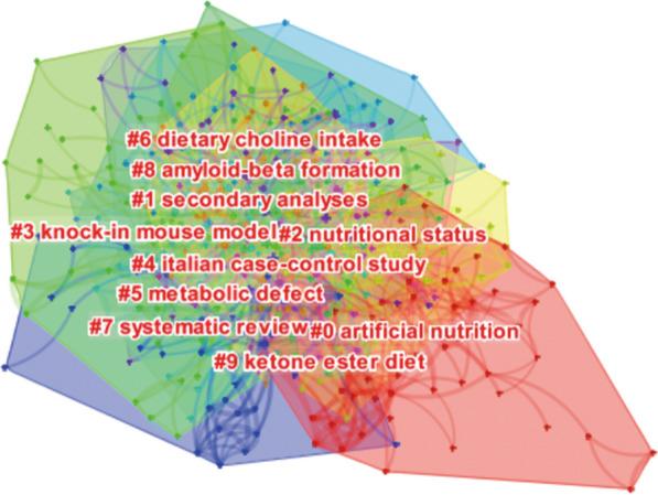 https://cdn.ncbi.nlm.nih.gov/pmc/blobs/f918/10795327/989c20a867ab/41043_2024_503_Fig6_HTML.jpg