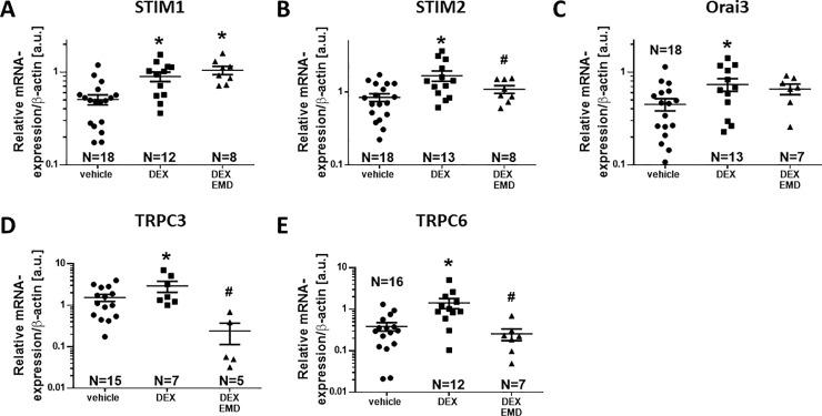 https://cdn.ncbi.nlm.nih.gov/pmc/blobs/f918/6733454/28c056b39013/pone.0222341.g004.jpg