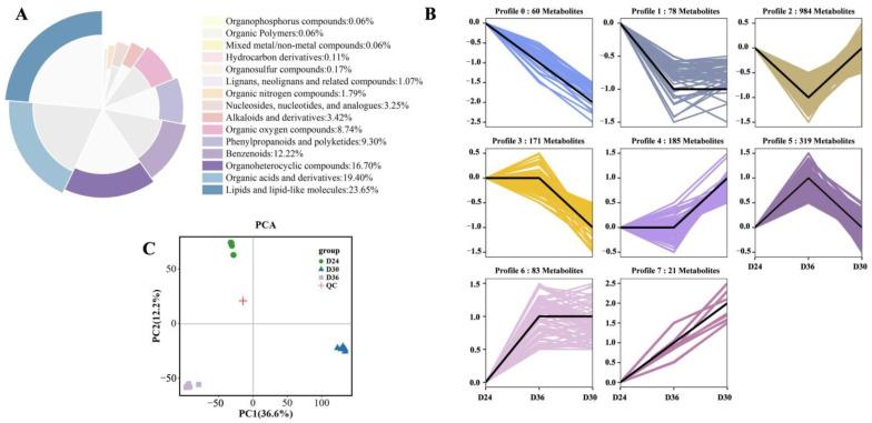 https://cdn.ncbi.nlm.nih.gov/pmc/blobs/f919/11766798/6546fe7da8b3/jof-11-00051-g002.jpg