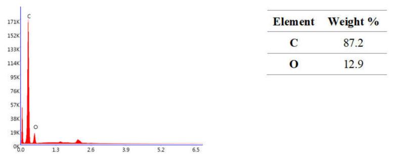 https://cdn.ncbi.nlm.nih.gov/pmc/blobs/f919/9182013/ac97f9d5c91f/molecules-27-03511-g001.jpg