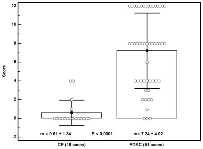 https://cdn.ncbi.nlm.nih.gov/pmc/blobs/f91a/3808536/1244bc4e3e6b/pone.0078327.g006.jpg