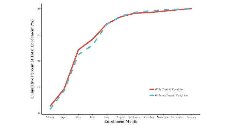 https://cdn.ncbi.nlm.nih.gov/pmc/blobs/f91a/6446154/ab4b254adb30/mhealth_v7i3e11082_fig2.jpg