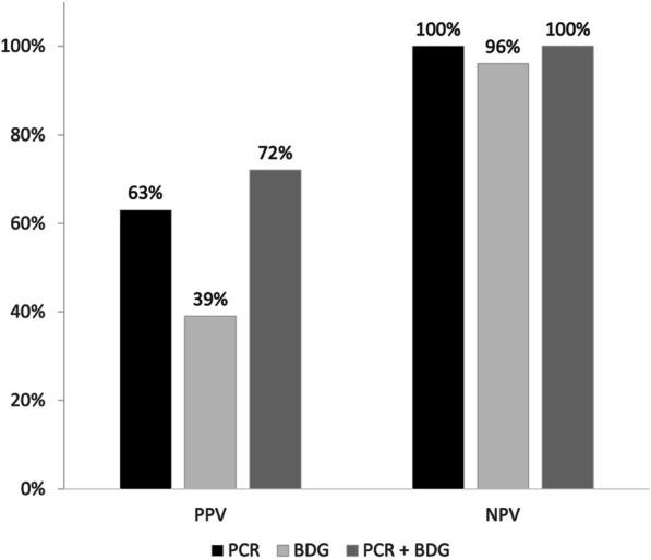 https://cdn.ncbi.nlm.nih.gov/pmc/blobs/f91f/10464114/c5c0c5fd1076/13054_2023_4608_Fig2_HTML.jpg