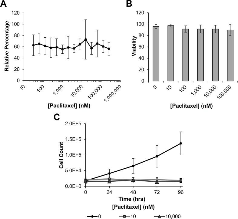 https://cdn.ncbi.nlm.nih.gov/pmc/blobs/f920/4452335/ecd39d6332b7/pone.0128511.g001.jpg