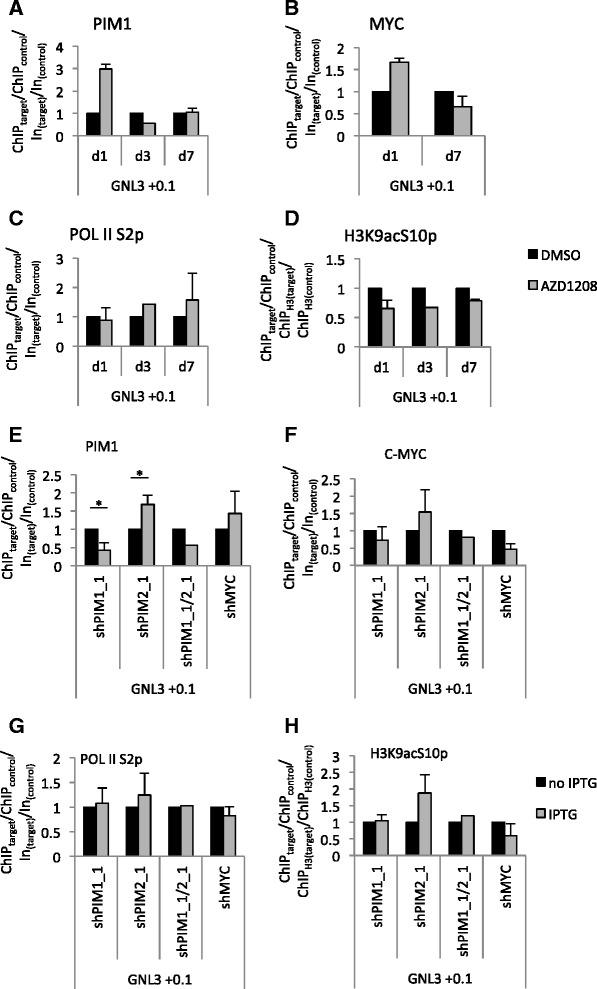 https://cdn.ncbi.nlm.nih.gov/pmc/blobs/f921/4672512/abd8ba197bfb/12943_2015_477_Fig5_HTML.jpg