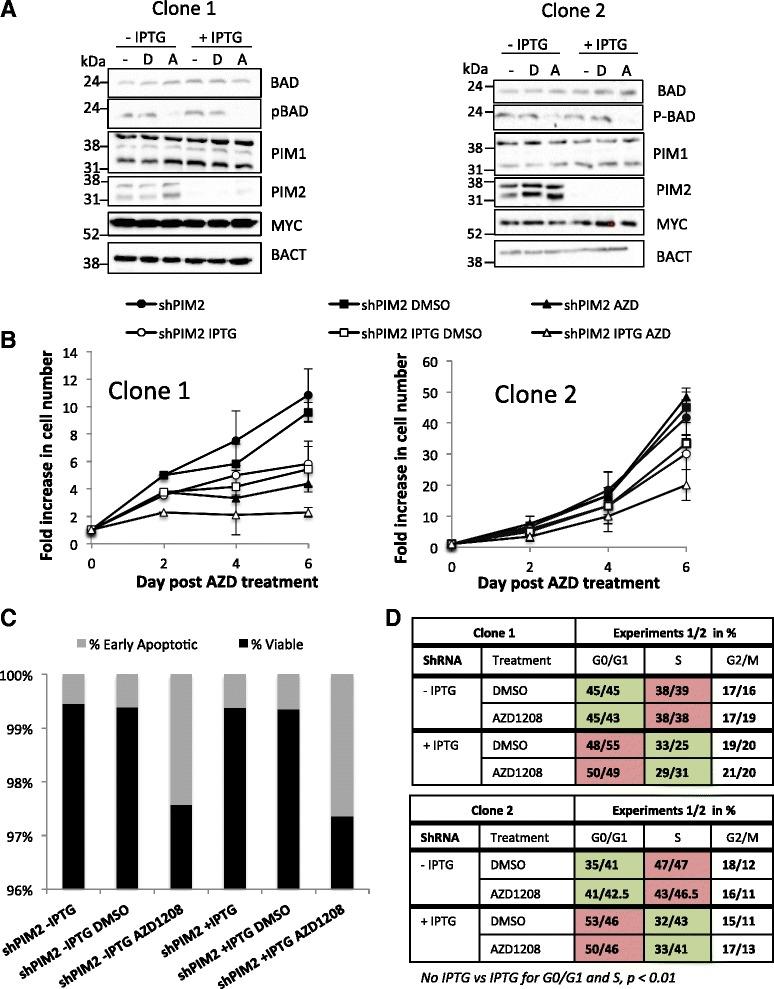 https://cdn.ncbi.nlm.nih.gov/pmc/blobs/f921/4672512/bc09e4757fc3/12943_2015_477_Fig3_HTML.jpg