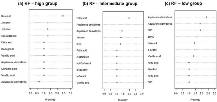 https://cdn.ncbi.nlm.nih.gov/pmc/blobs/f923/6151416/1c04eb86929e/molecules-22-01612-g004.jpg