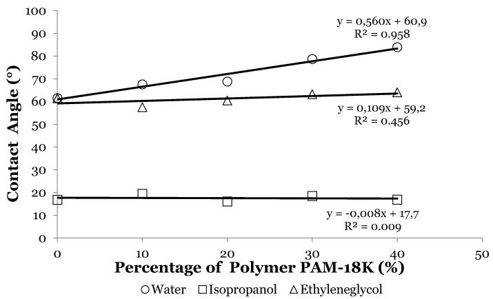 https://cdn.ncbi.nlm.nih.gov/pmc/blobs/f924/5039487/5b90fb4e22da/pharmaceuticals-09-00034-g005.jpg