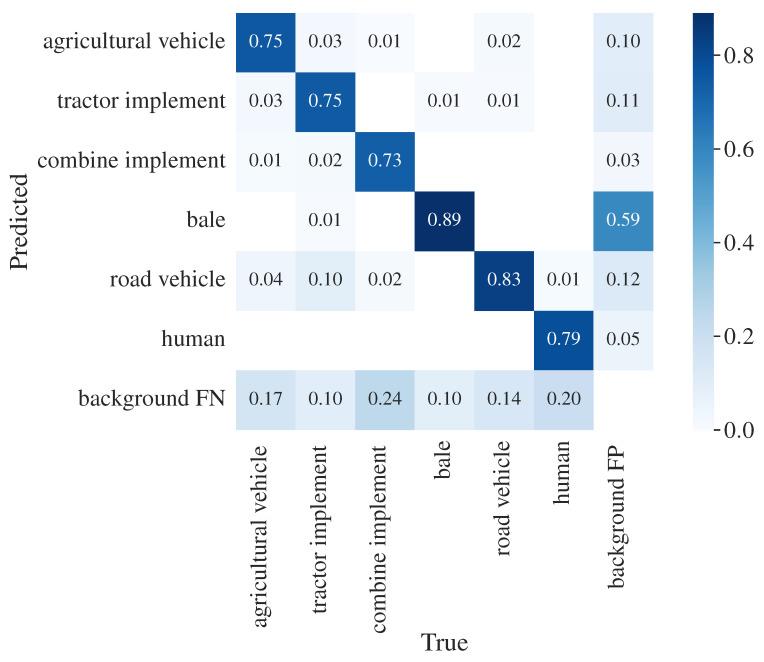 https://cdn.ncbi.nlm.nih.gov/pmc/blobs/f926/10458880/191a126aecaa/sensors-23-07285-g005.jpg
