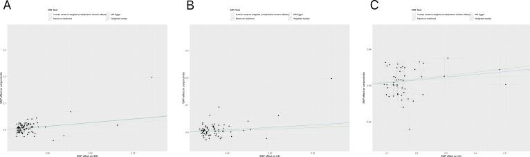 https://cdn.ncbi.nlm.nih.gov/pmc/blobs/f927/11408187/f042659ee66e/fimmu-15-1409146-g002.jpg