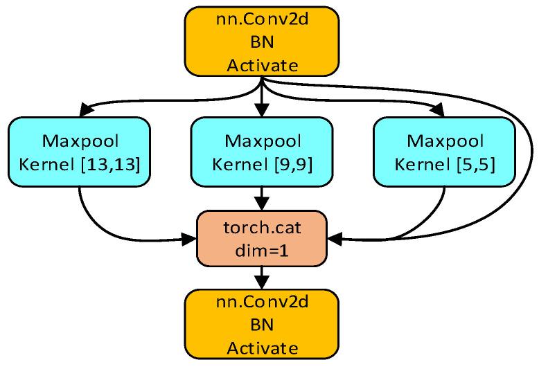 https://cdn.ncbi.nlm.nih.gov/pmc/blobs/f927/9654688/243db9db2af6/sensors-22-08399-g005.jpg