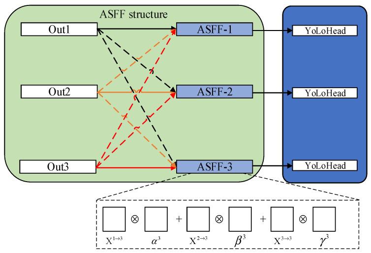 https://cdn.ncbi.nlm.nih.gov/pmc/blobs/f927/9654688/6e1adb80adff/sensors-22-08399-g012.jpg