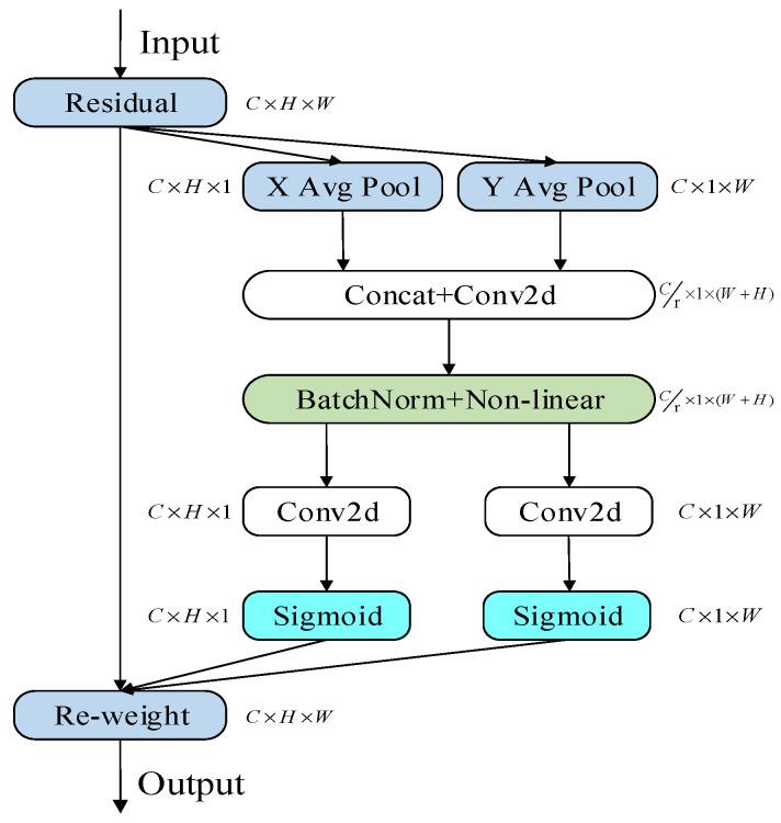 https://cdn.ncbi.nlm.nih.gov/pmc/blobs/f927/9654688/8f11e5c8b18c/sensors-22-08399-g010.jpg