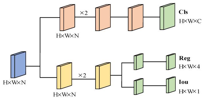 https://cdn.ncbi.nlm.nih.gov/pmc/blobs/f927/9654688/9e63c80f6f9f/sensors-22-08399-g007.jpg