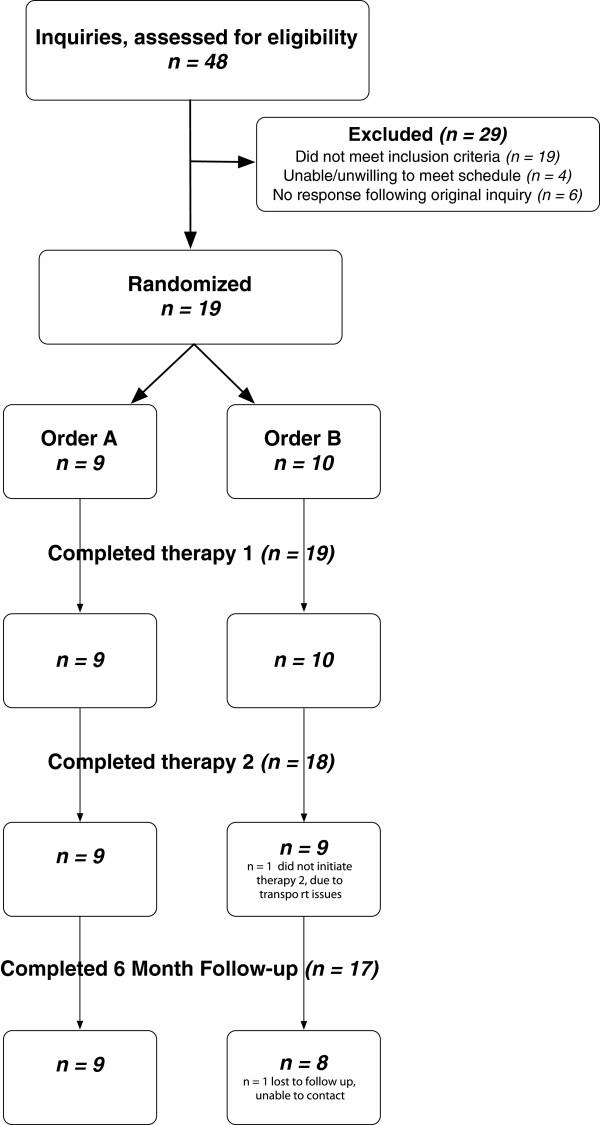 https://cdn.ncbi.nlm.nih.gov/pmc/blobs/f92a/3562202/4d9fea03df31/1743-0003-10-1-2.jpg