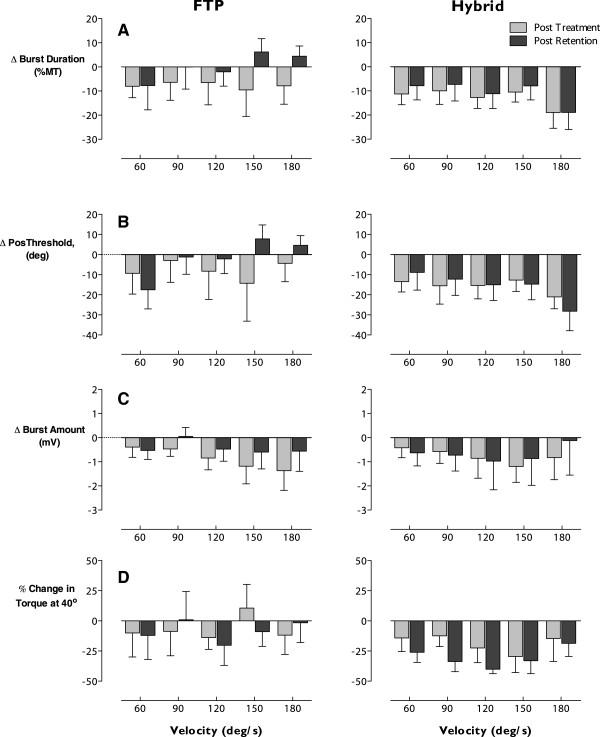 https://cdn.ncbi.nlm.nih.gov/pmc/blobs/f92a/3562202/de186352d448/1743-0003-10-1-8.jpg