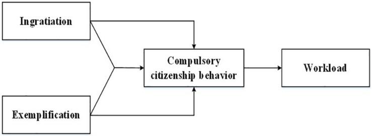 https://cdn.ncbi.nlm.nih.gov/pmc/blobs/f92b/6676995/52d0946addc2/fpsyg-10-01726-g001.jpg