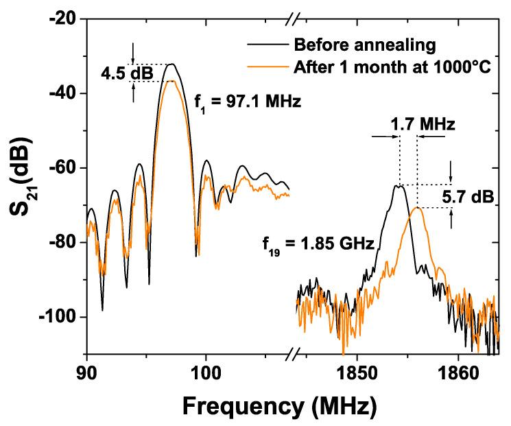 https://cdn.ncbi.nlm.nih.gov/pmc/blobs/f92b/8434677/3406d6c28927/sensors-21-05978-g009.jpg