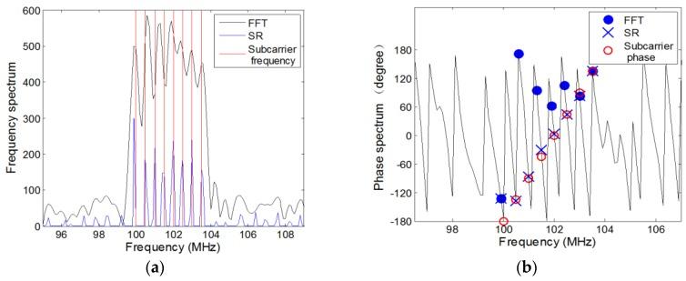 https://cdn.ncbi.nlm.nih.gov/pmc/blobs/f92c/5795880/5196902b6040/sensors-18-00226-g005a.jpg