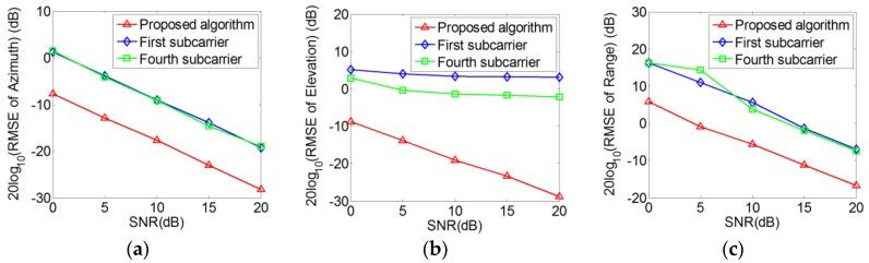 https://cdn.ncbi.nlm.nih.gov/pmc/blobs/f92c/5795880/c41ab8dca26a/sensors-18-00226-g007.jpg